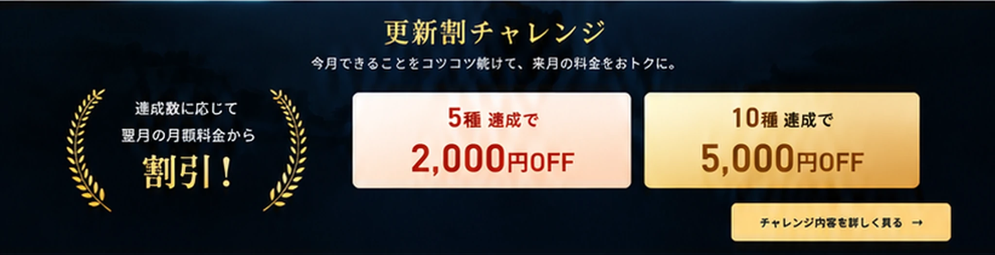 更新割チャレンジ：5種達成で2,000円OFF、10種達成で5,000円OFF